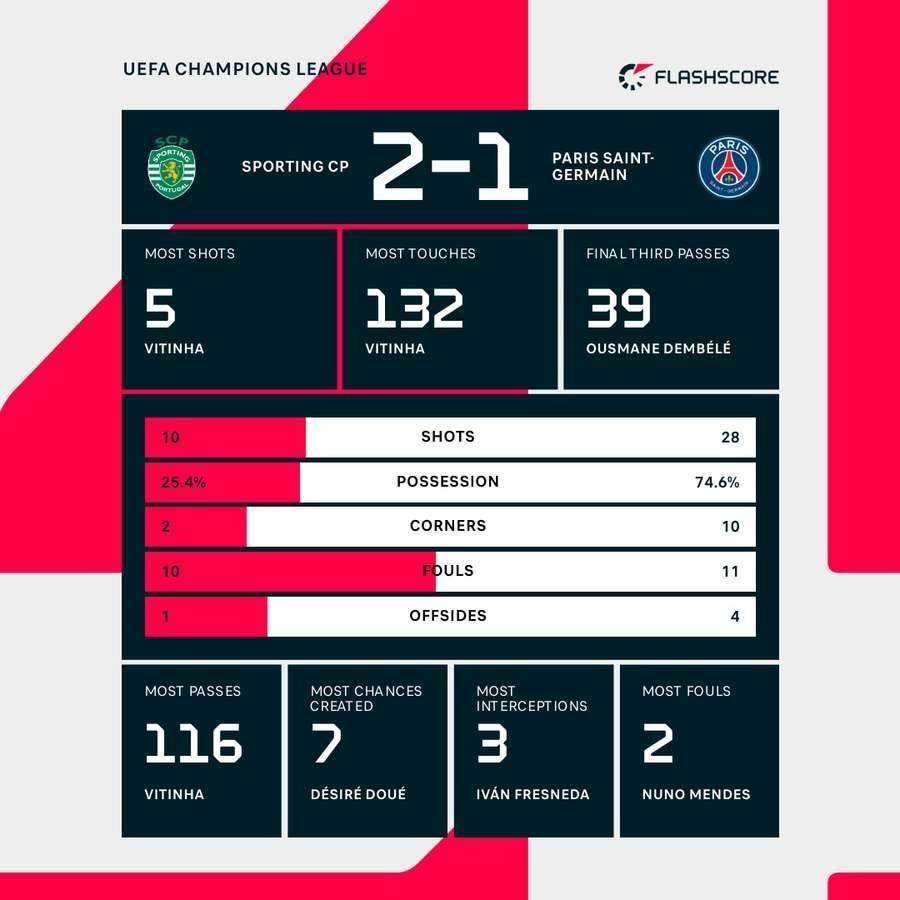 关于Ming连续三场比赛得分超过败北葡萄牙体育刷新队史纪录备战中超，媒体一致点评：杜兰特与70激战法国队分钟的信息